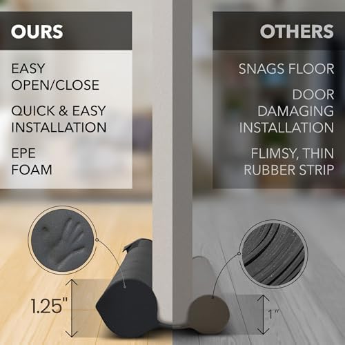 Everlasting Comfort Under Door Draft Stopper - Soundproof Seal 30-36 Inches