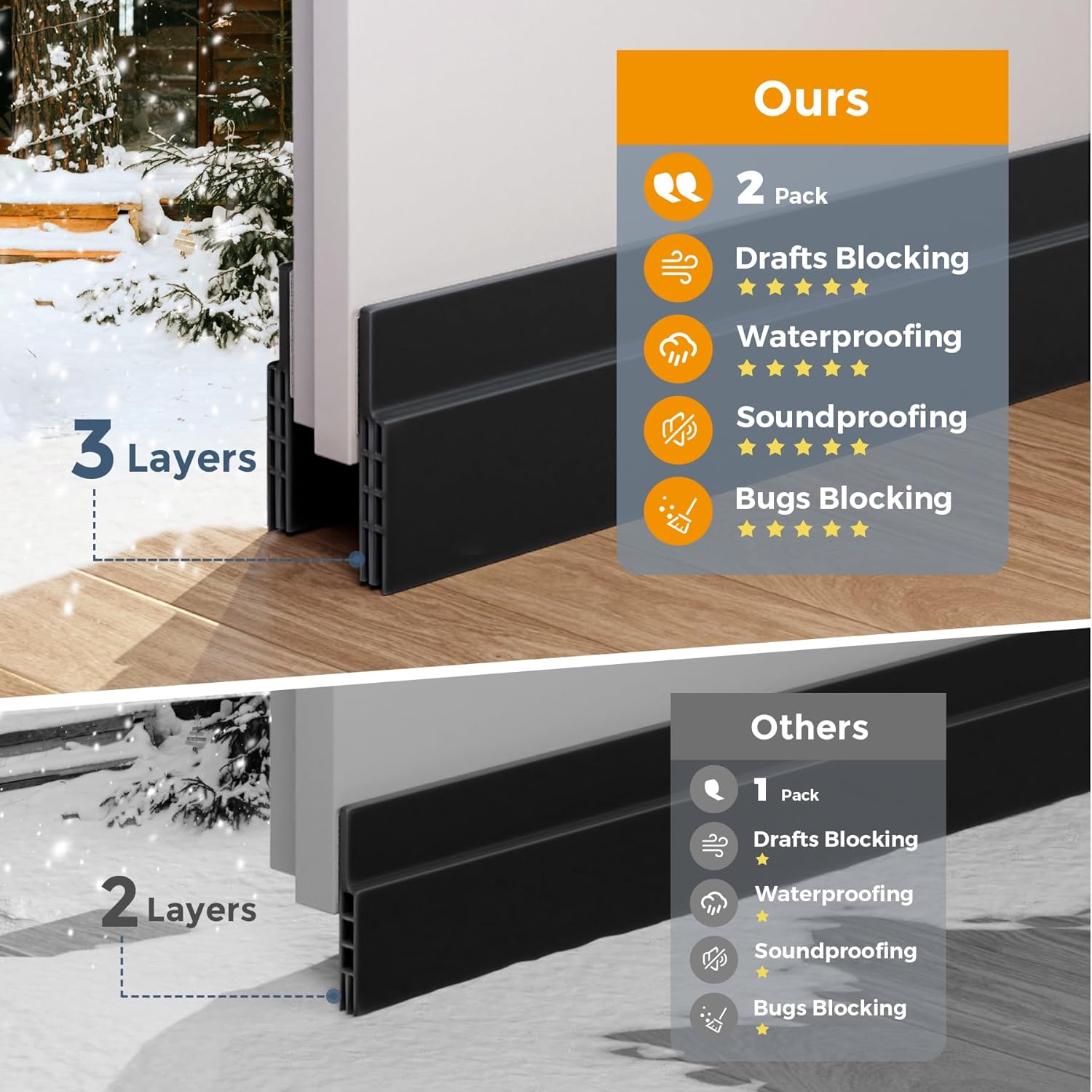 GroTheory 2 Pack Door Draft Stopper Black 39 Inch